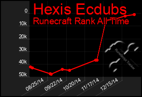 Total Graph of Hexis Ecdubs