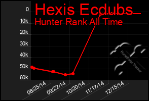 Total Graph of Hexis Ecdubs