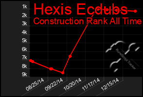 Total Graph of Hexis Ecdubs