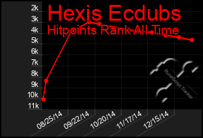 Total Graph of Hexis Ecdubs