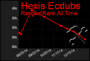 Total Graph of Hexis Ecdubs