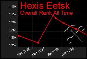 Total Graph of Hexis Eetsk