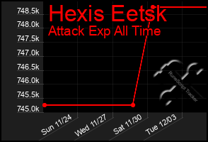 Total Graph of Hexis Eetsk