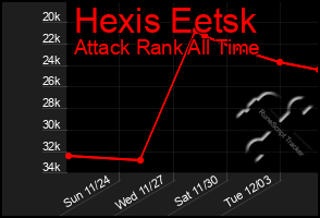 Total Graph of Hexis Eetsk