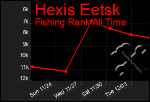 Total Graph of Hexis Eetsk