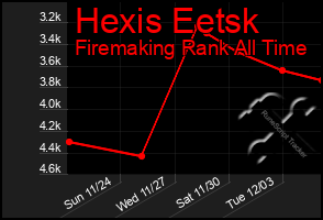 Total Graph of Hexis Eetsk