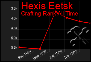 Total Graph of Hexis Eetsk