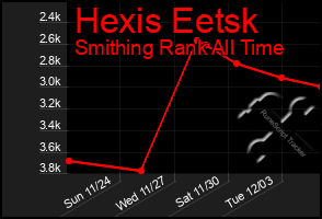 Total Graph of Hexis Eetsk