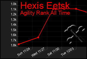 Total Graph of Hexis Eetsk