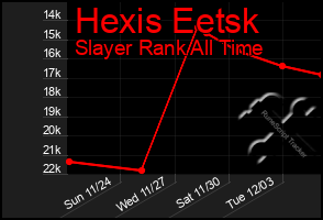 Total Graph of Hexis Eetsk