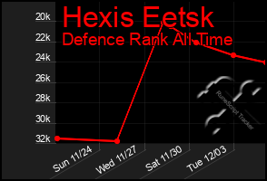 Total Graph of Hexis Eetsk