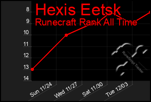 Total Graph of Hexis Eetsk