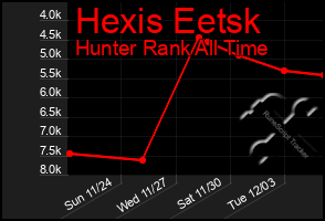 Total Graph of Hexis Eetsk