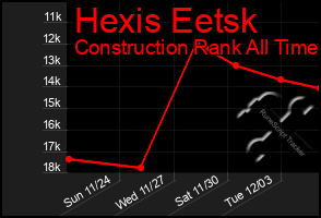 Total Graph of Hexis Eetsk