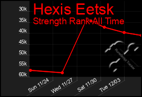 Total Graph of Hexis Eetsk