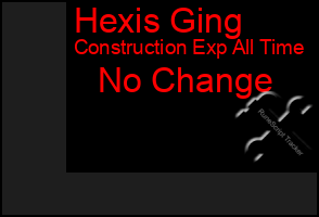 Total Graph of Hexis Ging