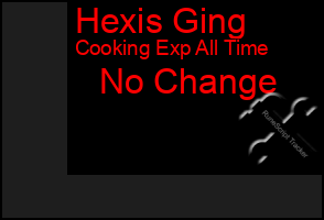 Total Graph of Hexis Ging