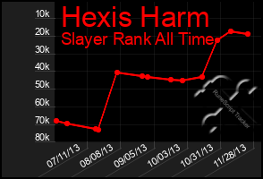 Total Graph of Hexis Harm