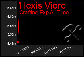 Total Graph of Hexis Viore