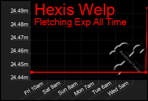 Total Graph of Hexis Welp