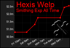 Total Graph of Hexis Welp