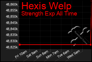 Total Graph of Hexis Welp