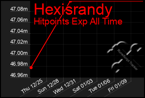 Total Graph of Hexisrandy