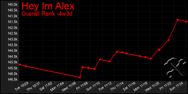 Last 31 Days Graph of Hey Im Alex