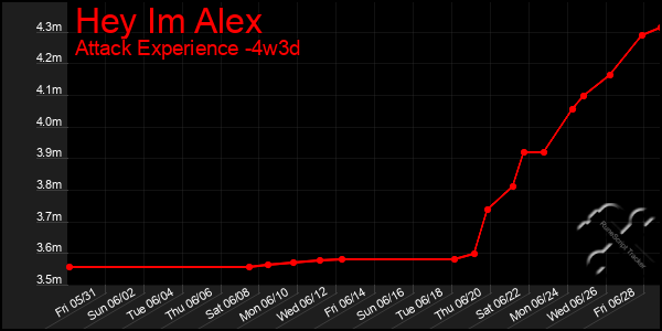 Last 31 Days Graph of Hey Im Alex