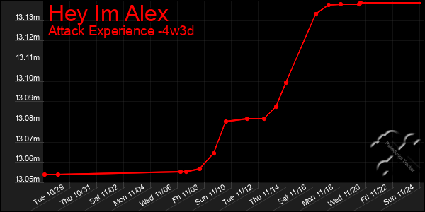 Last 31 Days Graph of Hey Im Alex