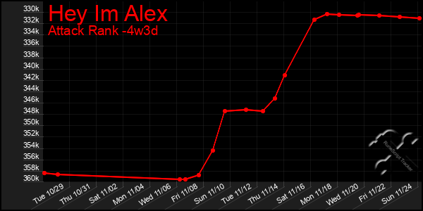 Last 31 Days Graph of Hey Im Alex