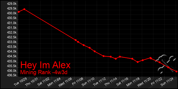 Last 31 Days Graph of Hey Im Alex