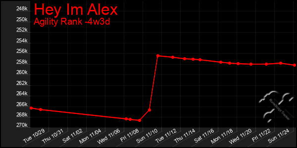 Last 31 Days Graph of Hey Im Alex