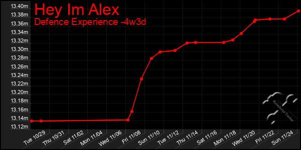 Last 31 Days Graph of Hey Im Alex