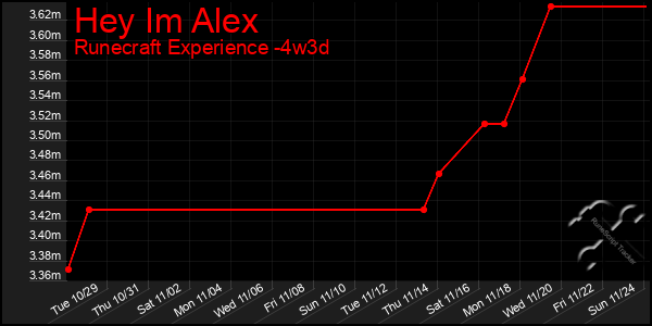 Last 31 Days Graph of Hey Im Alex