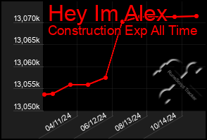 Total Graph of Hey Im Alex