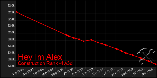 Last 31 Days Graph of Hey Im Alex