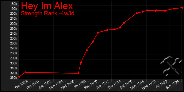 Last 31 Days Graph of Hey Im Alex