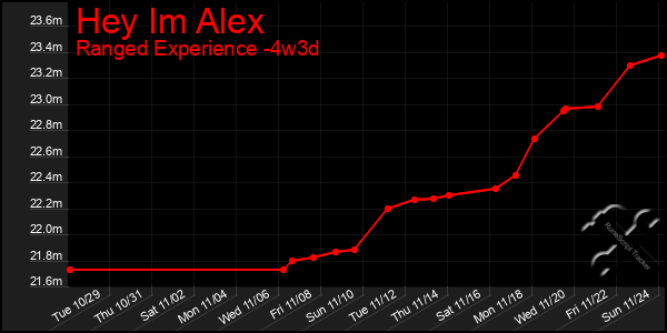 Last 31 Days Graph of Hey Im Alex