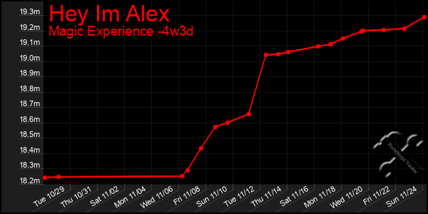 Last 31 Days Graph of Hey Im Alex