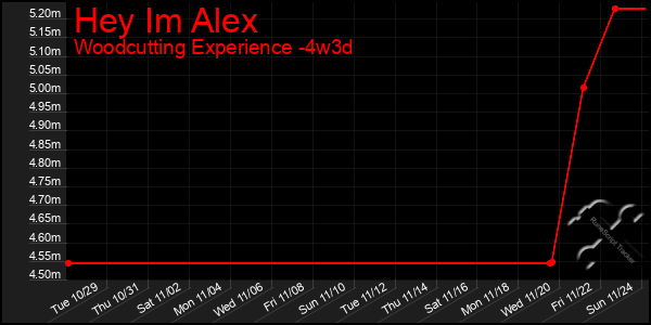 Last 31 Days Graph of Hey Im Alex