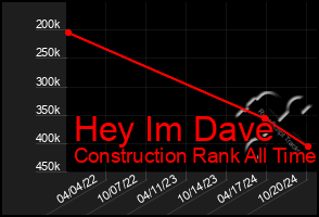 Total Graph of Hey Im Dave