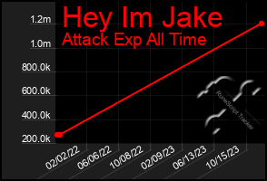 Total Graph of Hey Im Jake