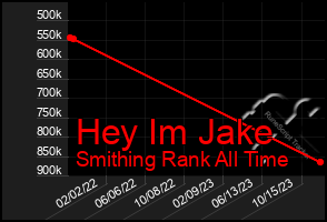 Total Graph of Hey Im Jake