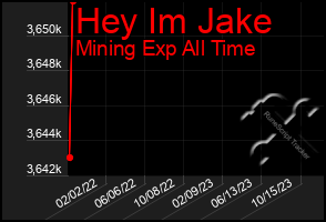 Total Graph of Hey Im Jake