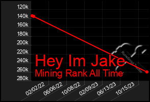 Total Graph of Hey Im Jake