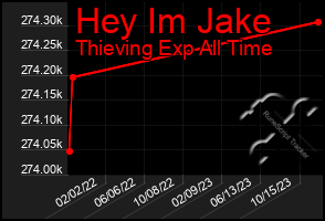 Total Graph of Hey Im Jake