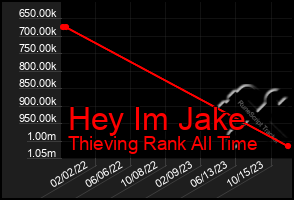 Total Graph of Hey Im Jake