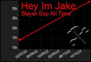 Total Graph of Hey Im Jake