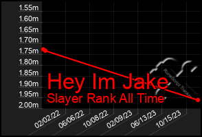 Total Graph of Hey Im Jake